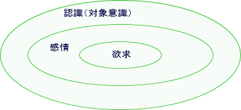 図